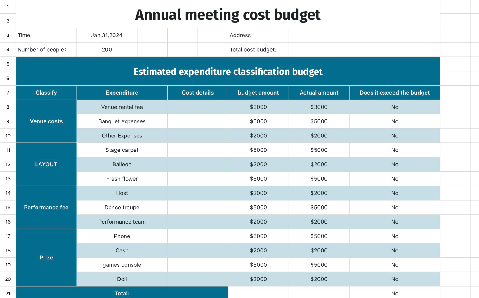 Annual meeting cost budget